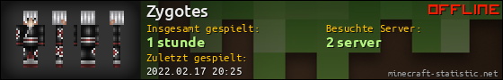 Benutzerleisten 560x90 für Zygotes