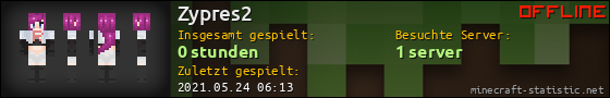 Benutzerleisten 560x90 für Zypres2