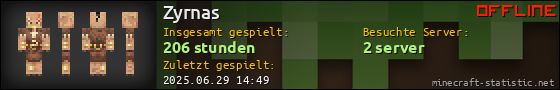 Benutzerleisten 560x90 für Zyrnas