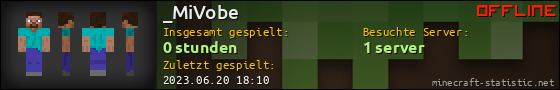 Benutzerleisten 560x90 für _MiVobe