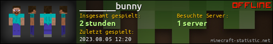 Benutzerleisten 560x90 für ________bunny