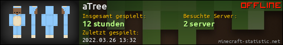 Benutzerleisten 560x90 für aTree