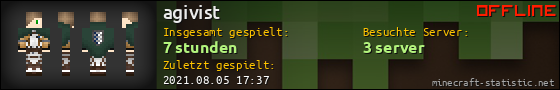 Benutzerleisten 560x90 für agivist