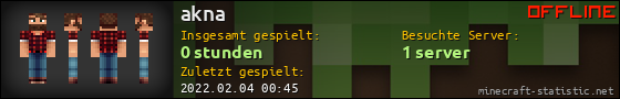 Benutzerleisten 560x90 für akna