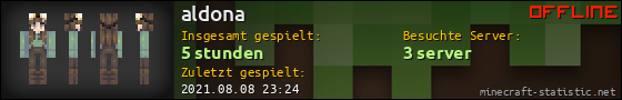 Benutzerleisten 560x90 für aldona