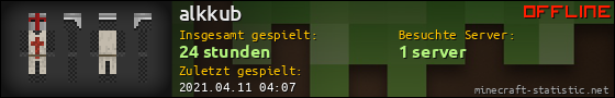 Benutzerleisten 560x90 für alkkub