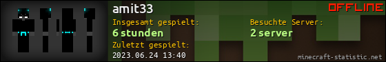 Benutzerleisten 560x90 für amit33