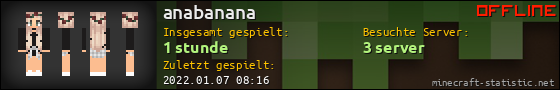 Benutzerleisten 560x90 für anabanana
