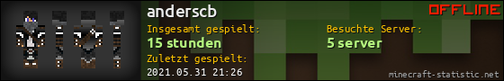Benutzerleisten 560x90 für anderscb