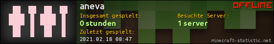 Benutzerleisten 560x90 für aneva