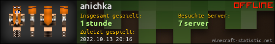 Benutzerleisten 560x90 für anichka