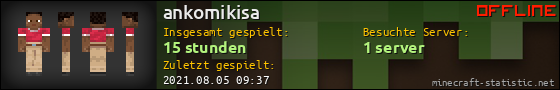 Benutzerleisten 560x90 für ankomikisa
