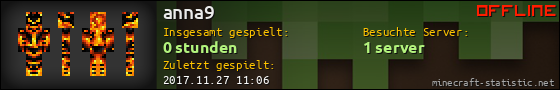 Benutzerleisten 560x90 für anna9