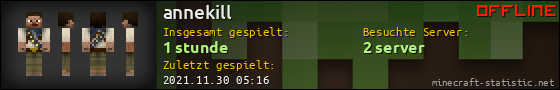 Benutzerleisten 560x90 für annekill