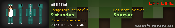 Benutzerleisten 560x90 für annna