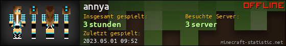 Benutzerleisten 560x90 für annya