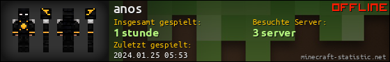 Benutzerleisten 560x90 für anos