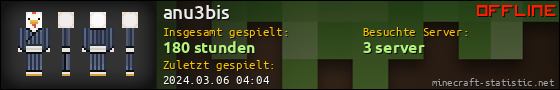 Benutzerleisten 560x90 für anu3bis