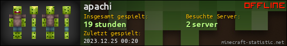 Benutzerleisten 560x90 für apachi