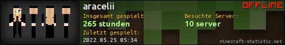 Benutzerleisten 560x90 für aracelii