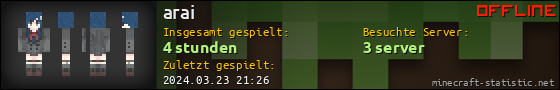 Benutzerleisten 560x90 für arai