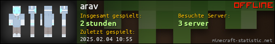 Benutzerleisten 560x90 für arav