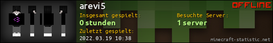 Benutzerleisten 560x90 für arevi5
