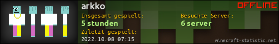 Benutzerleisten 560x90 für arkko