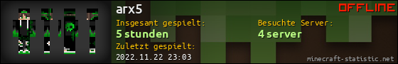 Benutzerleisten 560x90 für arx5