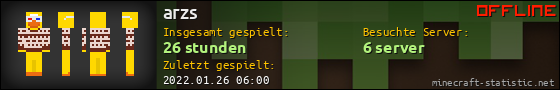 Benutzerleisten 560x90 für arzs