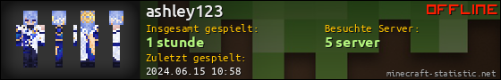 Benutzerleisten 560x90 für ashley123