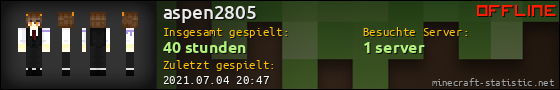 Benutzerleisten 560x90 für aspen2805