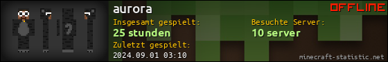 Benutzerleisten 560x90 für aurora