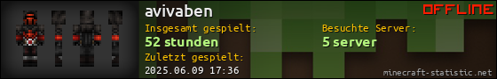 Benutzerleisten 560x90 für avivaben