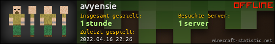 Benutzerleisten 560x90 für avyensie