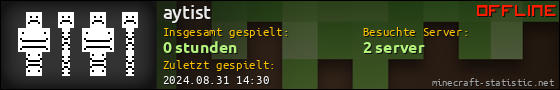 Benutzerleisten 560x90 für aytist