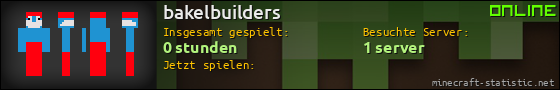 Benutzerleisten 560x90 für bakelbuilders