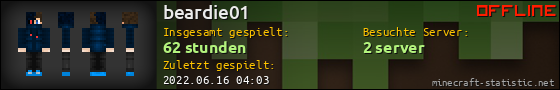 Benutzerleisten 560x90 für beardie01