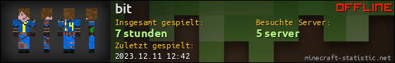 Benutzerleisten 560x90 für bit