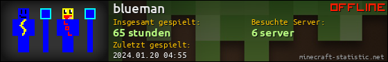Benutzerleisten 560x90 für blueman