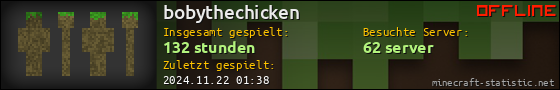 Benutzerleisten 560x90 für bobythechicken