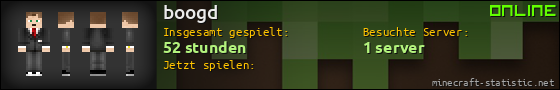 Benutzerleisten 560x90 für boogd