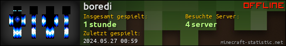 Benutzerleisten 560x90 für boredi