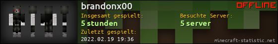 Benutzerleisten 560x90 für brandonx00
