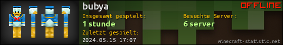 Benutzerleisten 560x90 für bubya