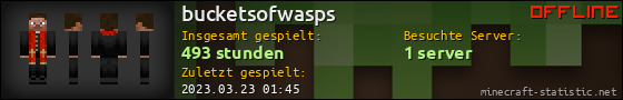 Benutzerleisten 560x90 für bucketsofwasps