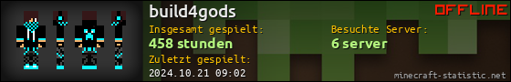 Benutzerleisten 560x90 für build4gods