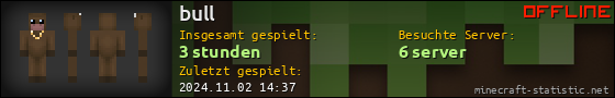 Benutzerleisten 560x90 für bull