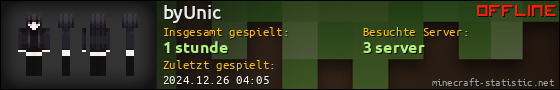Benutzerleisten 560x90 für byUnic