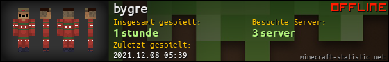 Benutzerleisten 560x90 für bygre